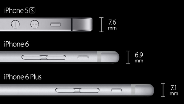 iPhone 5S, 6 and 6 Plus thickness