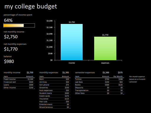 My college budget
