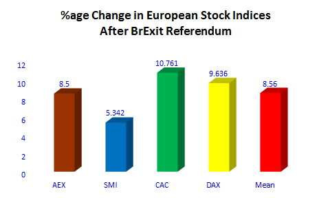 European-Stock-Changed-1