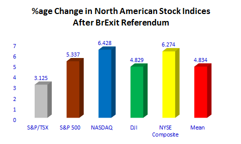 US-Stock-Changed-1